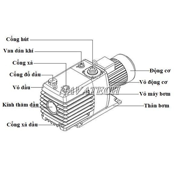 Cấu tạo máy bơm hút chân không vòng dầu 2 cấp Woosung MVP36