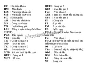 Ghi chú của phần cấu tạo máy bơm Busch R5 RA 1600A Plus