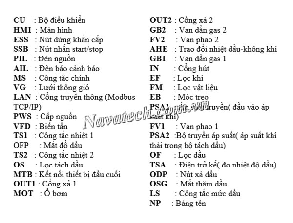 Ghi chú của phần cấu tạo máy bơm Busch R5 RA 1600A Plus