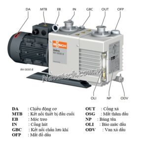 Cấu tạo bơm chân không Busch ZEBRA RH 0060 B