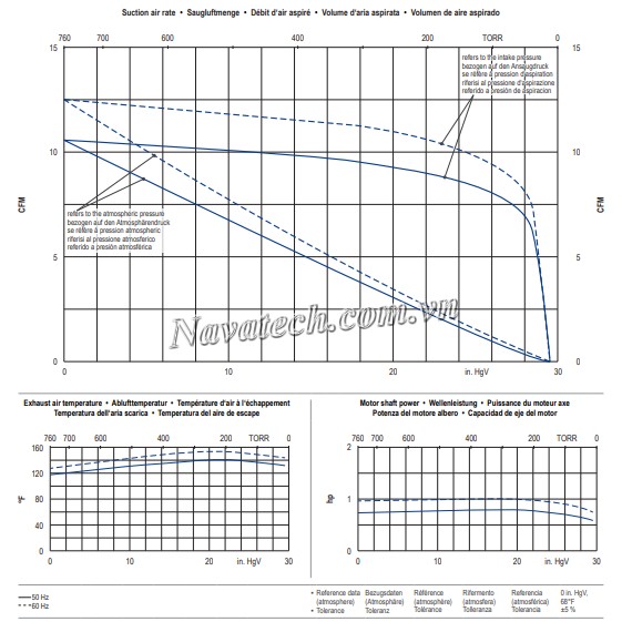 bom-chan-khong-vong-dau-1-cap-becker-u-4-20-2