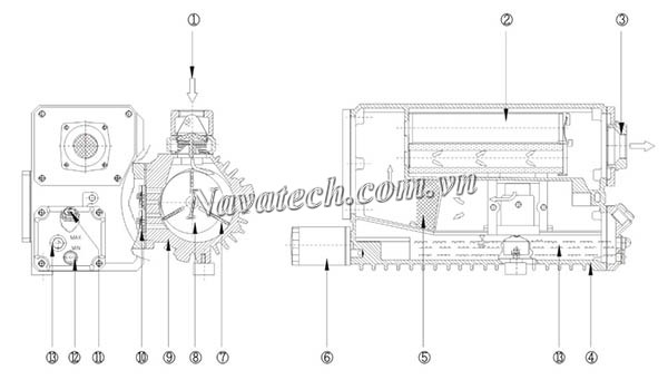 Cấu tạo chung bơm DooVac MVO-300