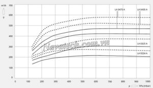 Đường cong hiệu suất