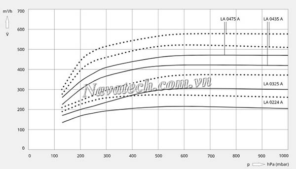 Đường cong hiệu suất