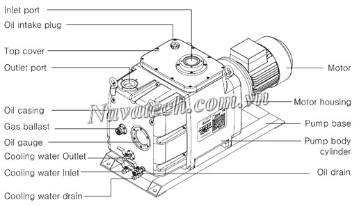 Cấu tạo bơm chân không Woosung SUPER 216