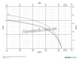 bom-chan-khong-kho-becker-vt-4-10-2