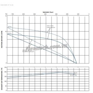 bom-chan-khong-kho-becker-vt-4-16-2