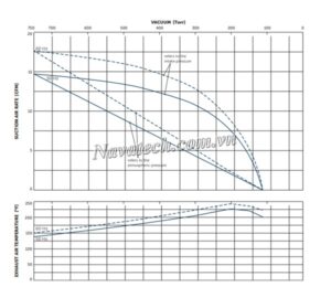 bom-chan-khong-kho-becker-vt-4-25-2