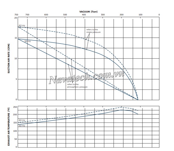 bom-chan-khong-kho-becker-vt-4-25-2