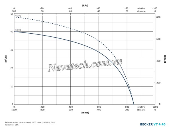 bom-chan-khong-kho-becker-vt-4-40-3