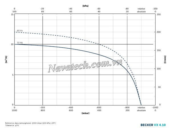 bom-chan-khong-kho-becker-vx-4-10-3