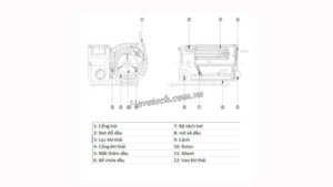 Cấu tạo bơm chân không vòng dầu