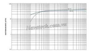 Đường cong hiệu suất