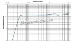 Đường cong hiệu suất