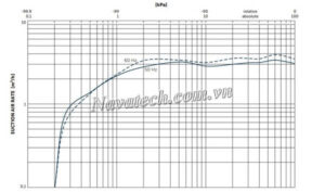 Đường cong hiệu suất