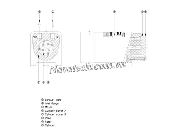 Cấu tạo bơm khô Doovac SML 030