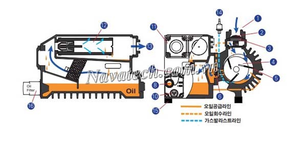Cấu tạo bơm chân không Wonchang WOVP-0080