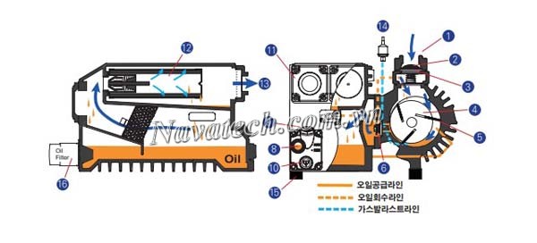 Cấu tạo bơm chân không Wonchang WOVP-120