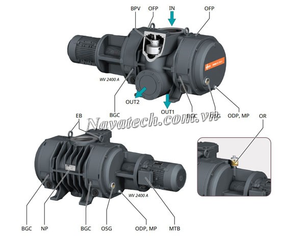 Cấu tạo bơm hút chân không Busch Booster PANDA WV 1800 A