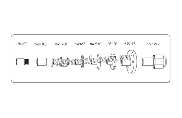 Đường cong hiệu suất đồng hồ đo áp suất KVC KP380