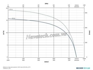 Đường cong hiệu suất