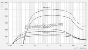 Đường cong hiệu suất