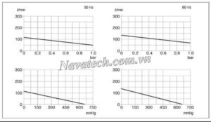 Đường cong hiệu suất