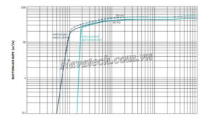 Đường cong hiệu suất