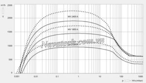Đường cong hiệu suất