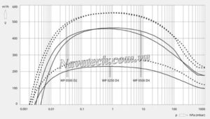 Đường cong hiệu suất