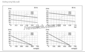 Đường cong hiệu suất