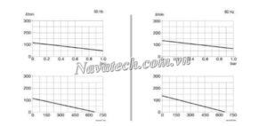 Đường cong hiệu suất