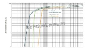 Đường cong hiệu suất