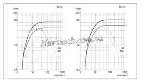 Đường cong hiệu suất