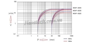 Đường cong hiệu suất