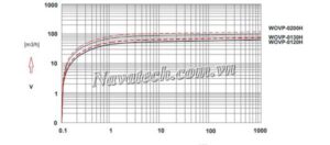 Đường cong hiệu suất