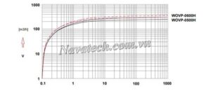 Đường cong hiệu suất