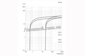 Đường cong hiệu suất