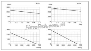 Đường cong hiệu suất