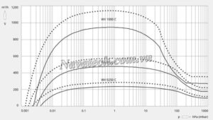 Đường cong hiệu suất