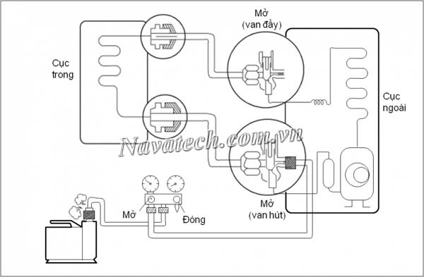 Hướng dẫn cách sử dụng bơm hút chân không an toàn, hiệu quả Hướng dẫn cách sử dụng bơm hút chân không an toàn, hiệu quả