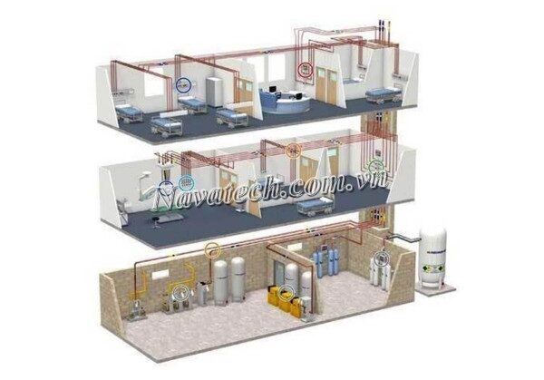 thiet-ke-he-thong-khi-y-te-dat-chuan