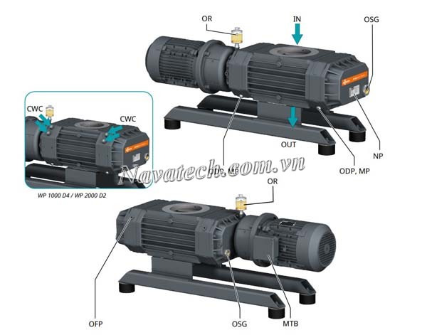 Thông số kỹ thuật bơm chân không Busch Booster PUMA WP 4500 B2