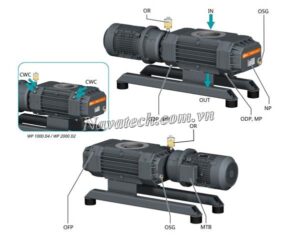 Thông số kỹ thuật bơm Chân Không Busch Booster PUMA WP 1000 D2