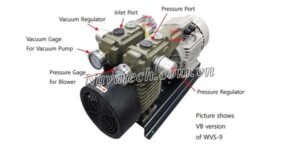 Cấu tạo bơm chân không khô Wonchang WVH-3