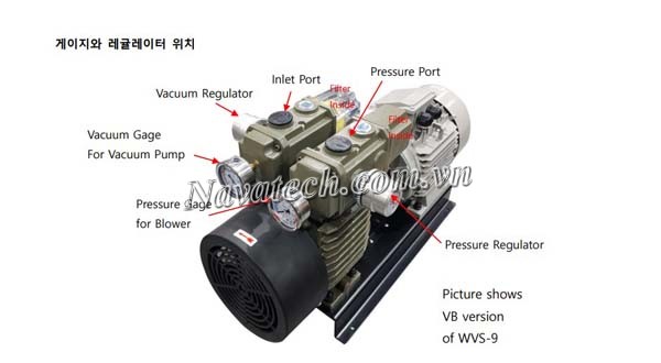 Cấu tạo bơm chân không Wonchang WVS 3/ 3H
