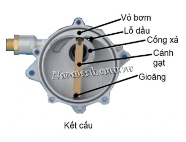 Cổng xả máy bơm chân không