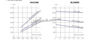 Đường cong hiệu suất