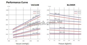 Đường cong hiệu suất