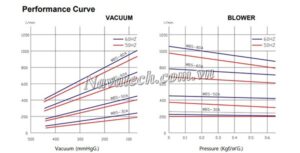 Đường cong hiệu suất